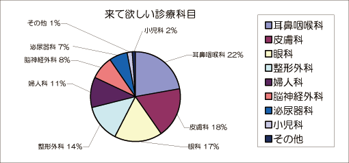 アンケート アンケート