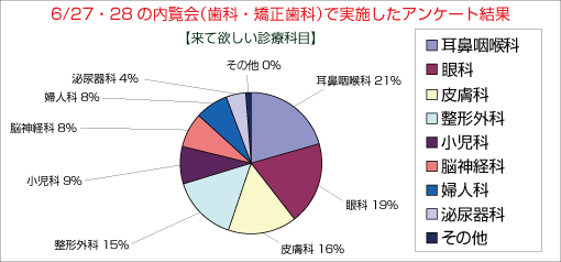 アンケート アンケート