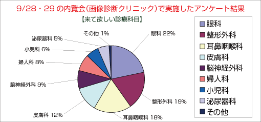 アンケート アンケート